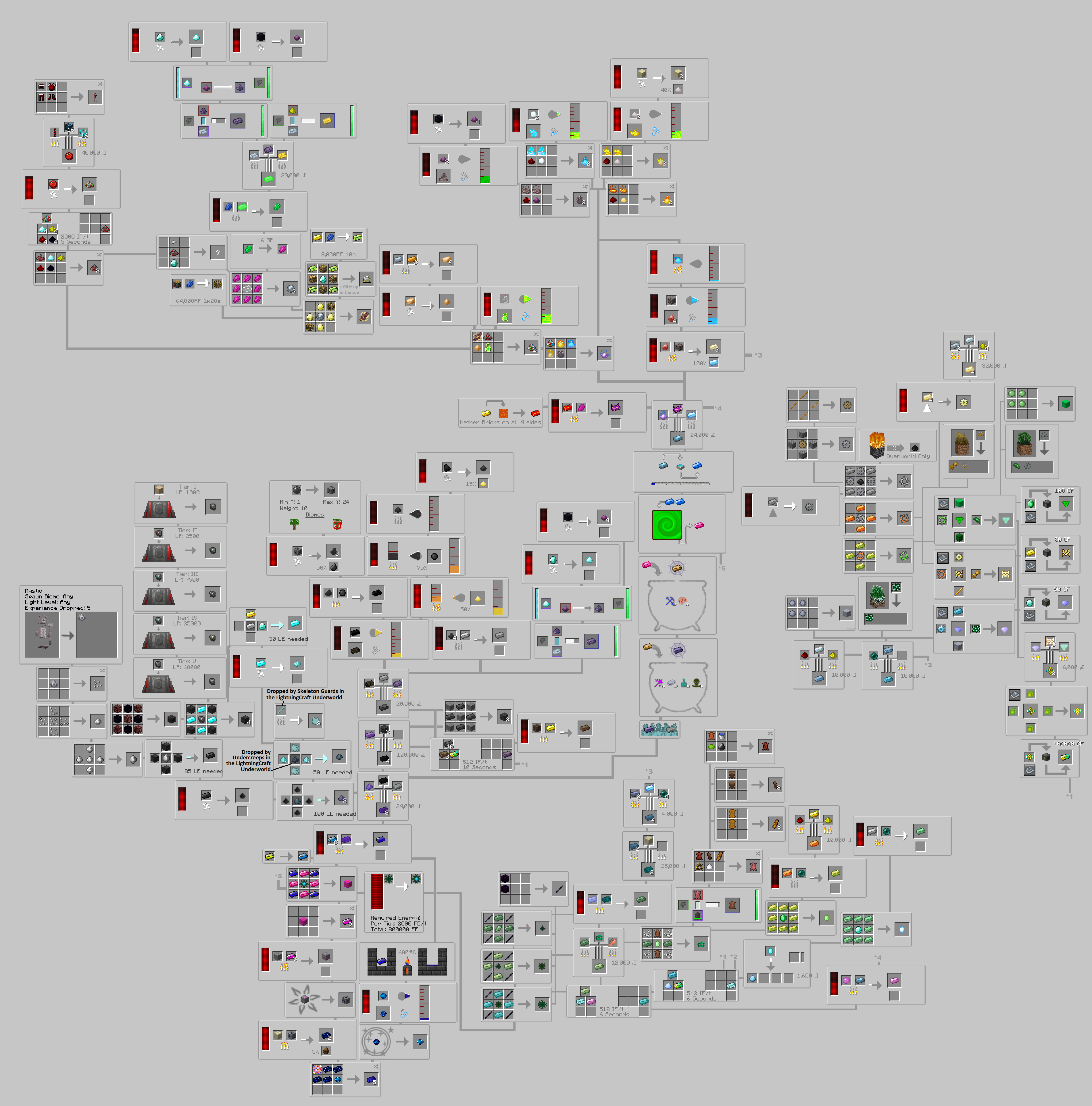 重要合成配方路径