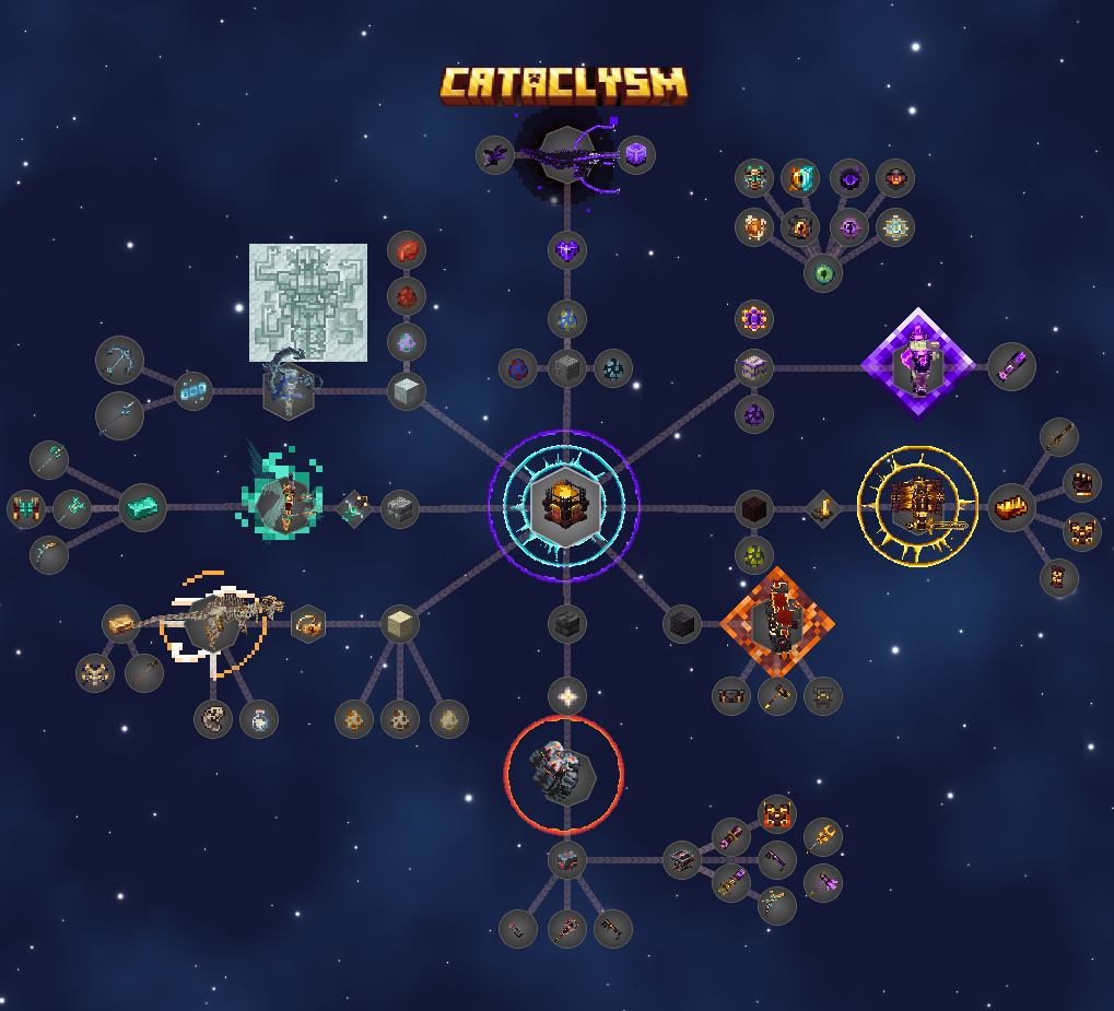 大灾变任务线\n