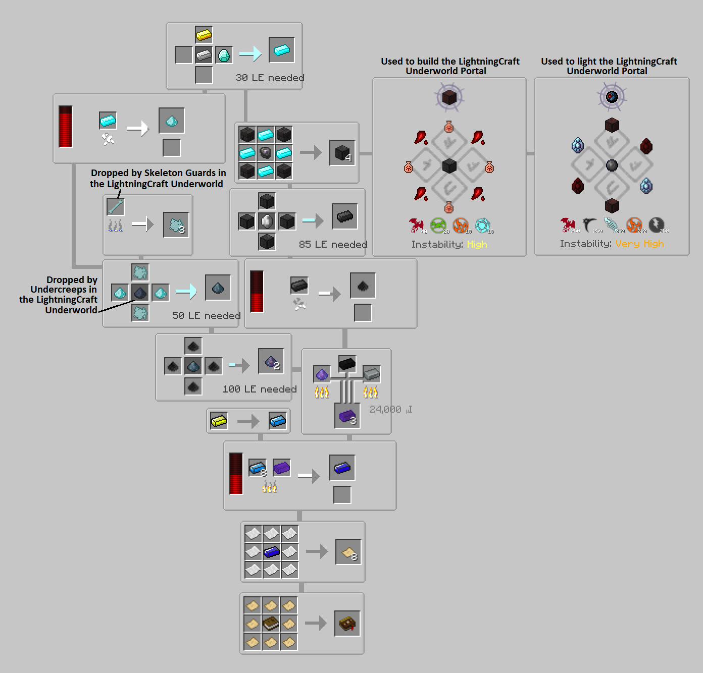 从 LightningCraft 过渡到 Astral Sorcery