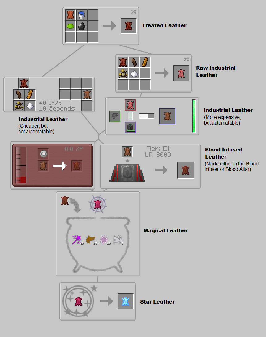 6种自定义皮革物品等级