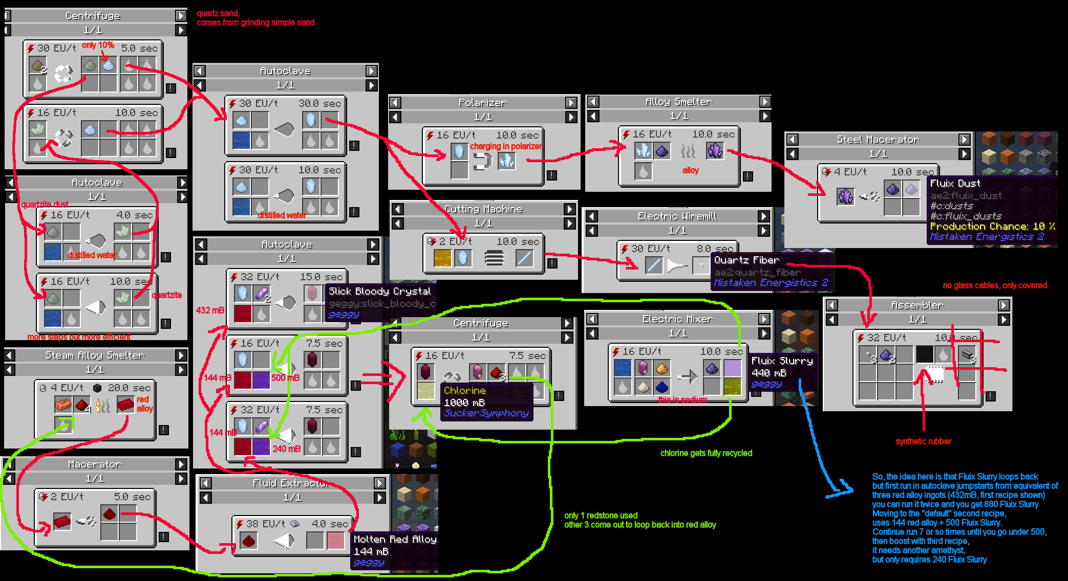 AE2 开发开始，预计于 2024 年 12 月发布
