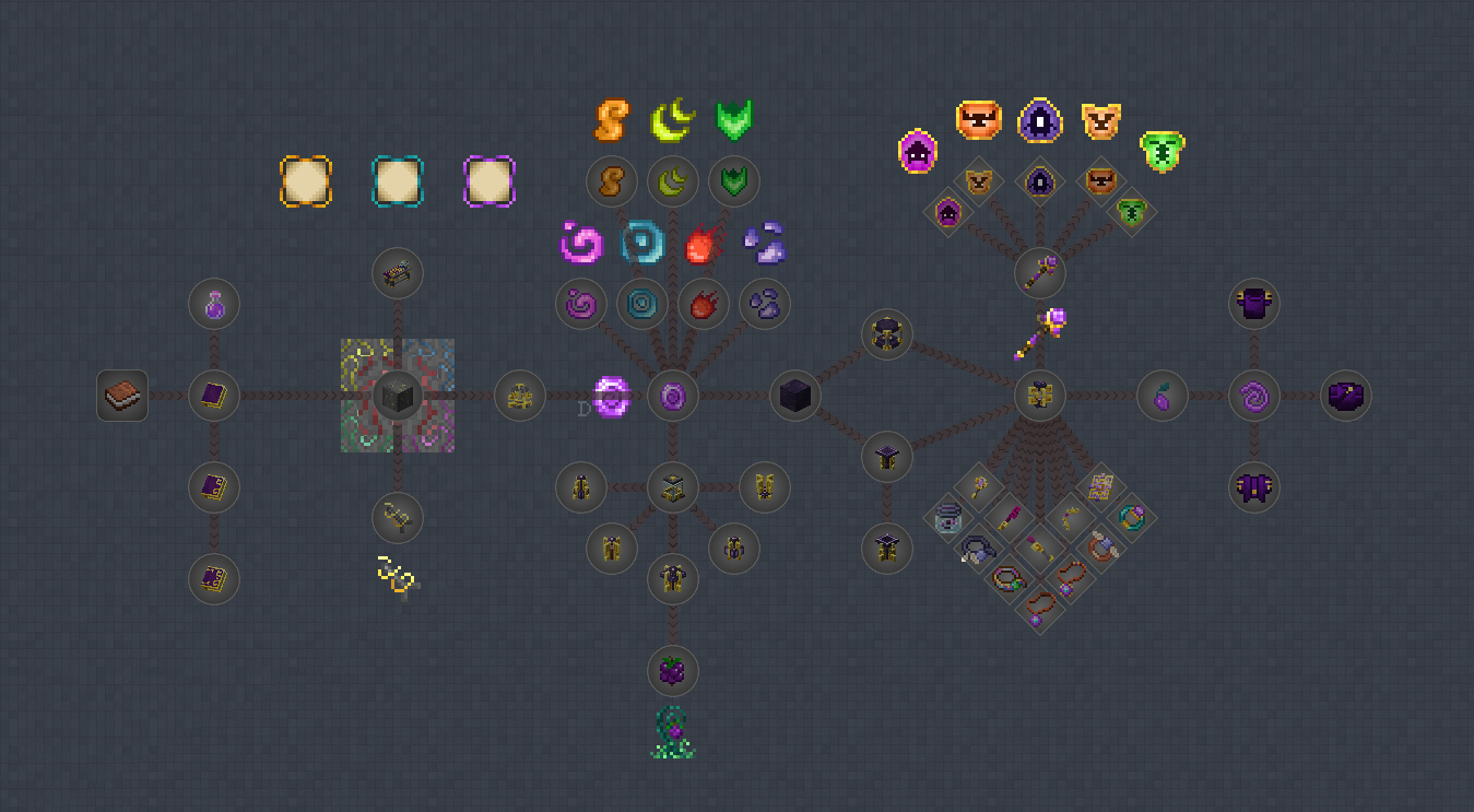 Ars Nouveau 任务线